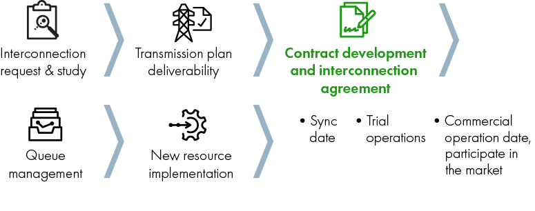 Interconnection generation process