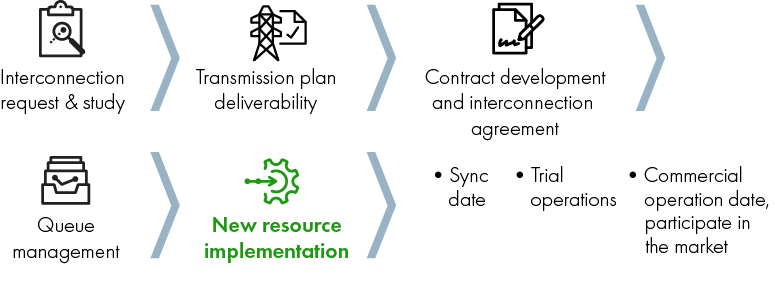 Interconnection generation process