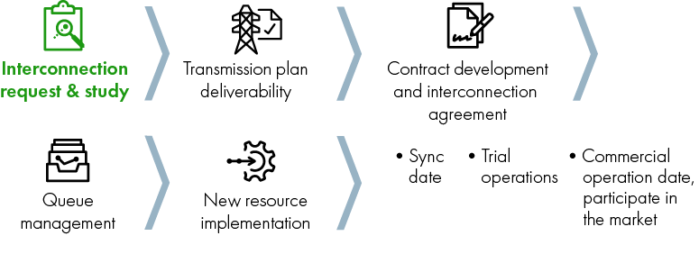 Interconnection generation process