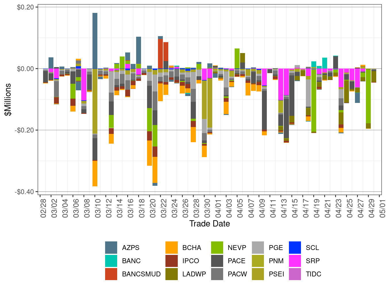 EIM Real-Time Congestion Imbalance Offset by Area