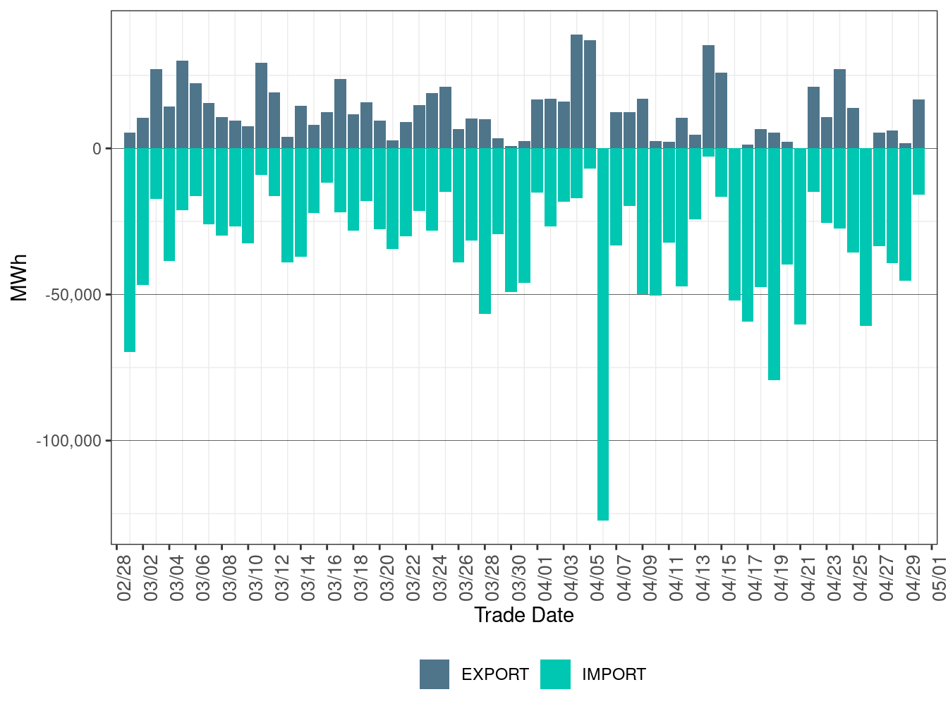 EIM Transfer for PSEI in RTD