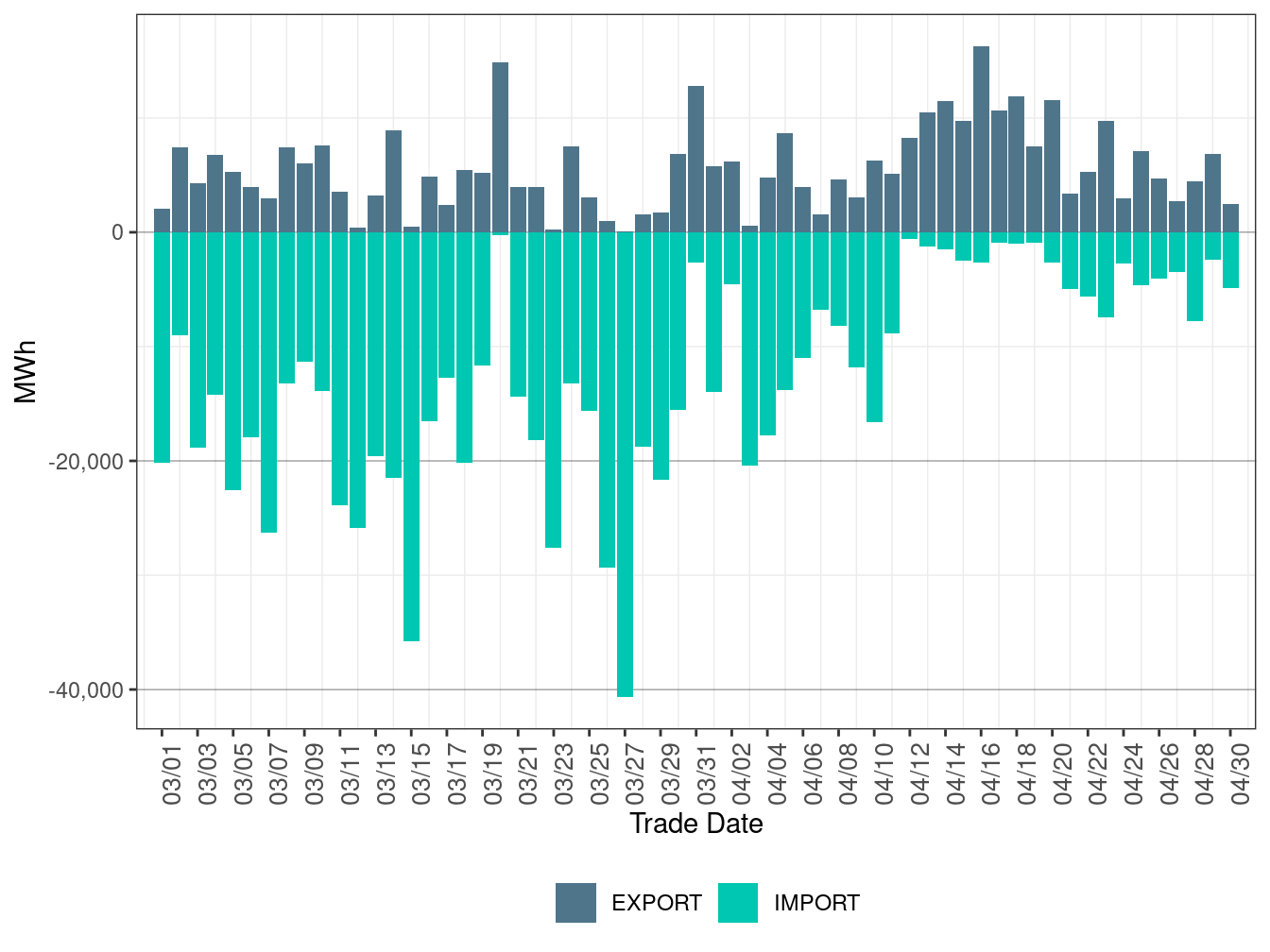 EIM Transfer for IPCO in FMM