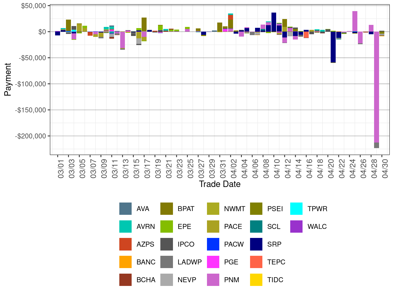 Flexible Ramping Forecast Payment