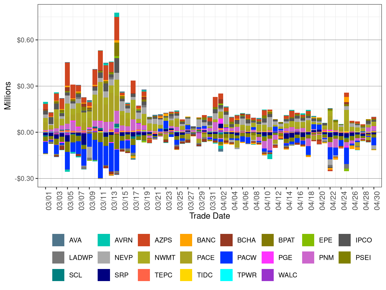 WEIM Real-Time Imbalance Energy Offset by Area