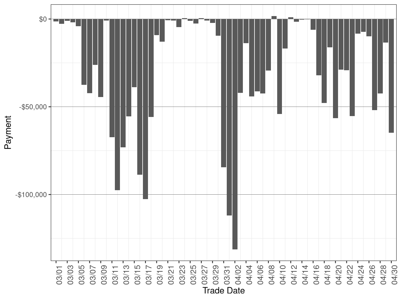 Flexible Ramping Forecast Payment