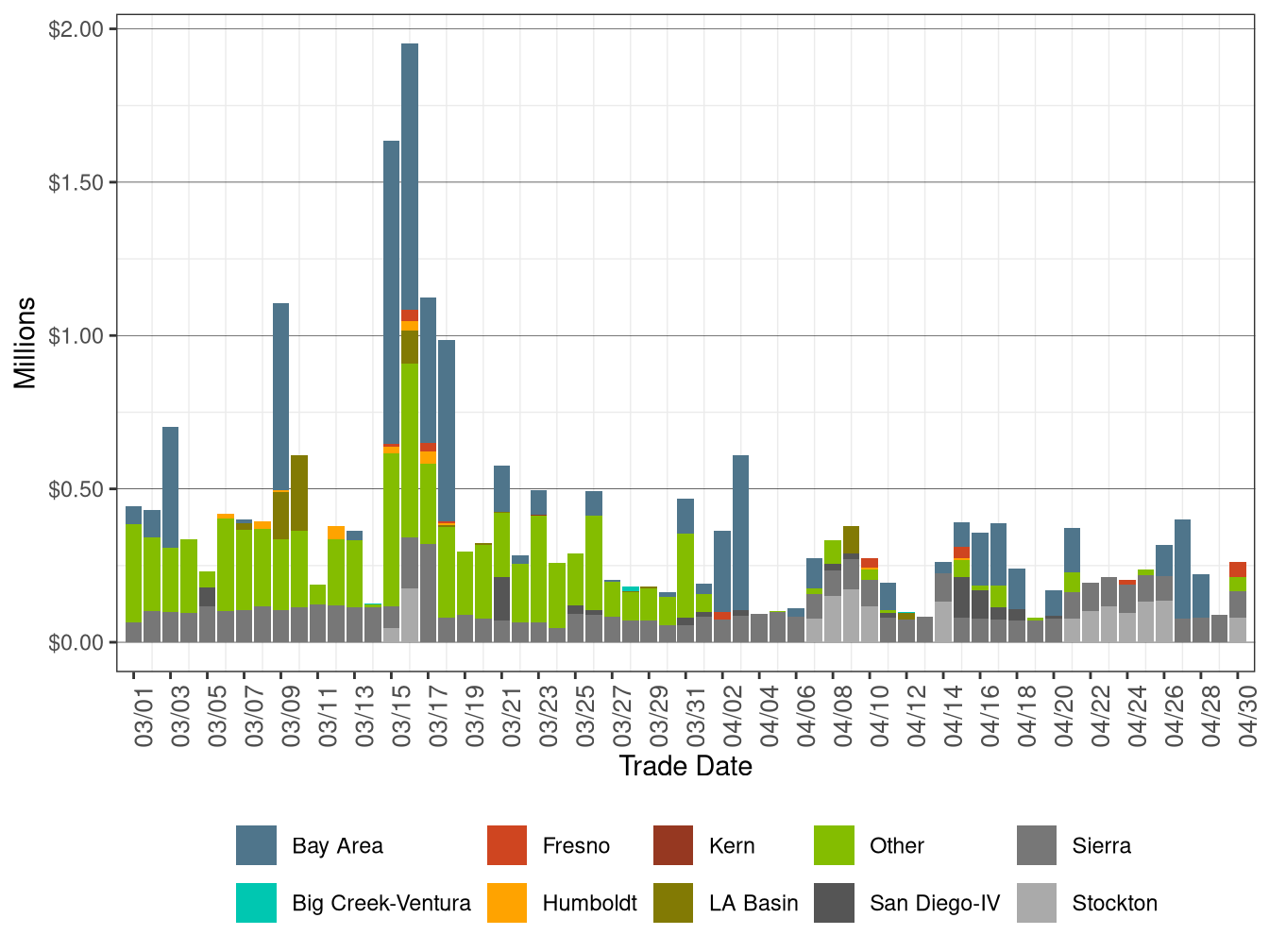 BCR Allocation in IFM by LCR