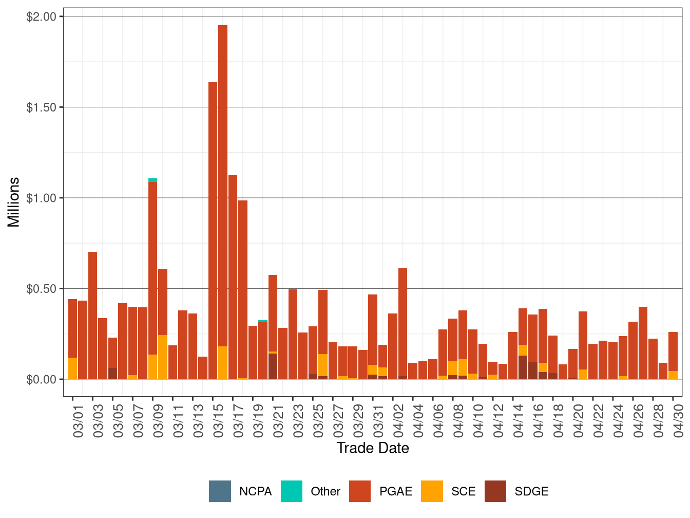 BCR Allocation in IFM by UDC