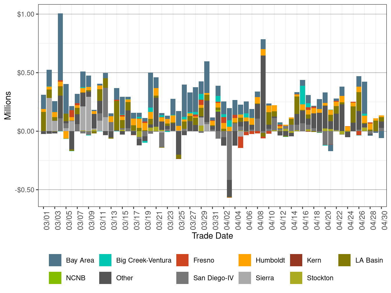 BCR Allocation in RT by LCR