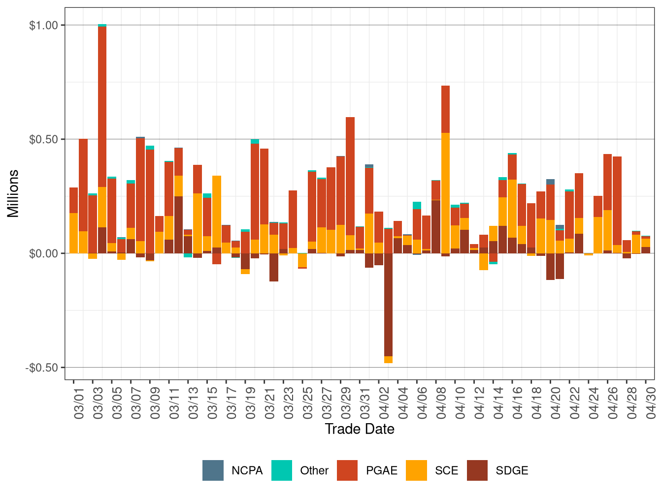 BCR Allocation in RT by UDC