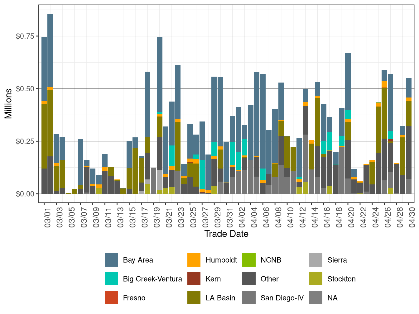 BCR Allocation in RUC by LCR