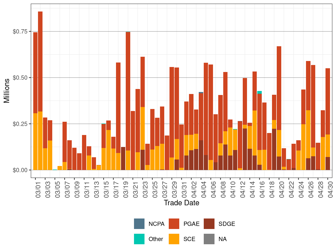 BCR Allocation in RUC by UDC