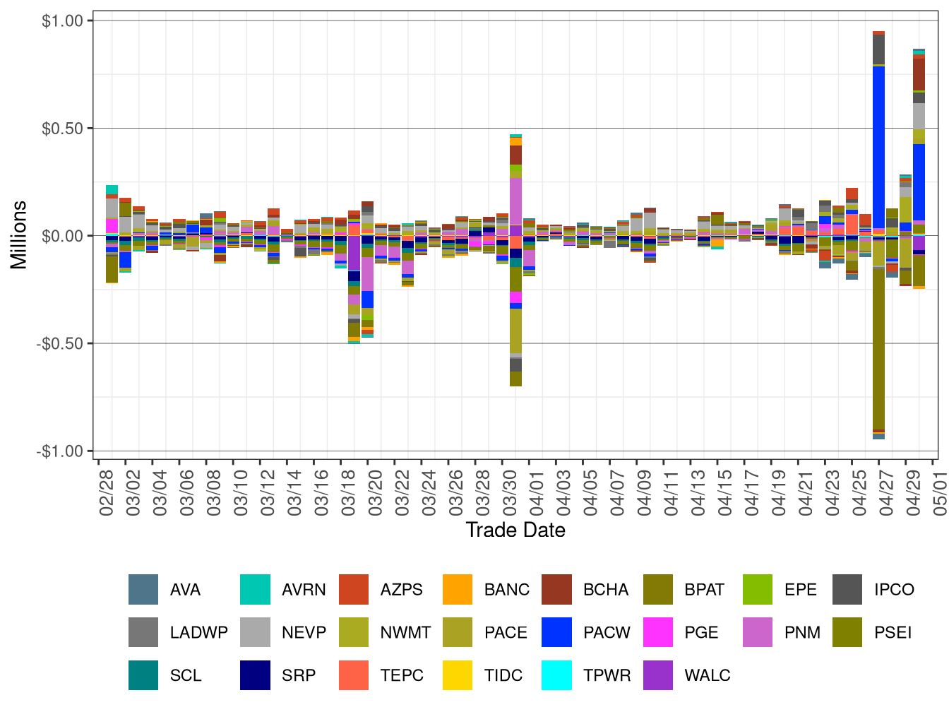 WEIM Real-Time Imbalance Energy Offset by Area