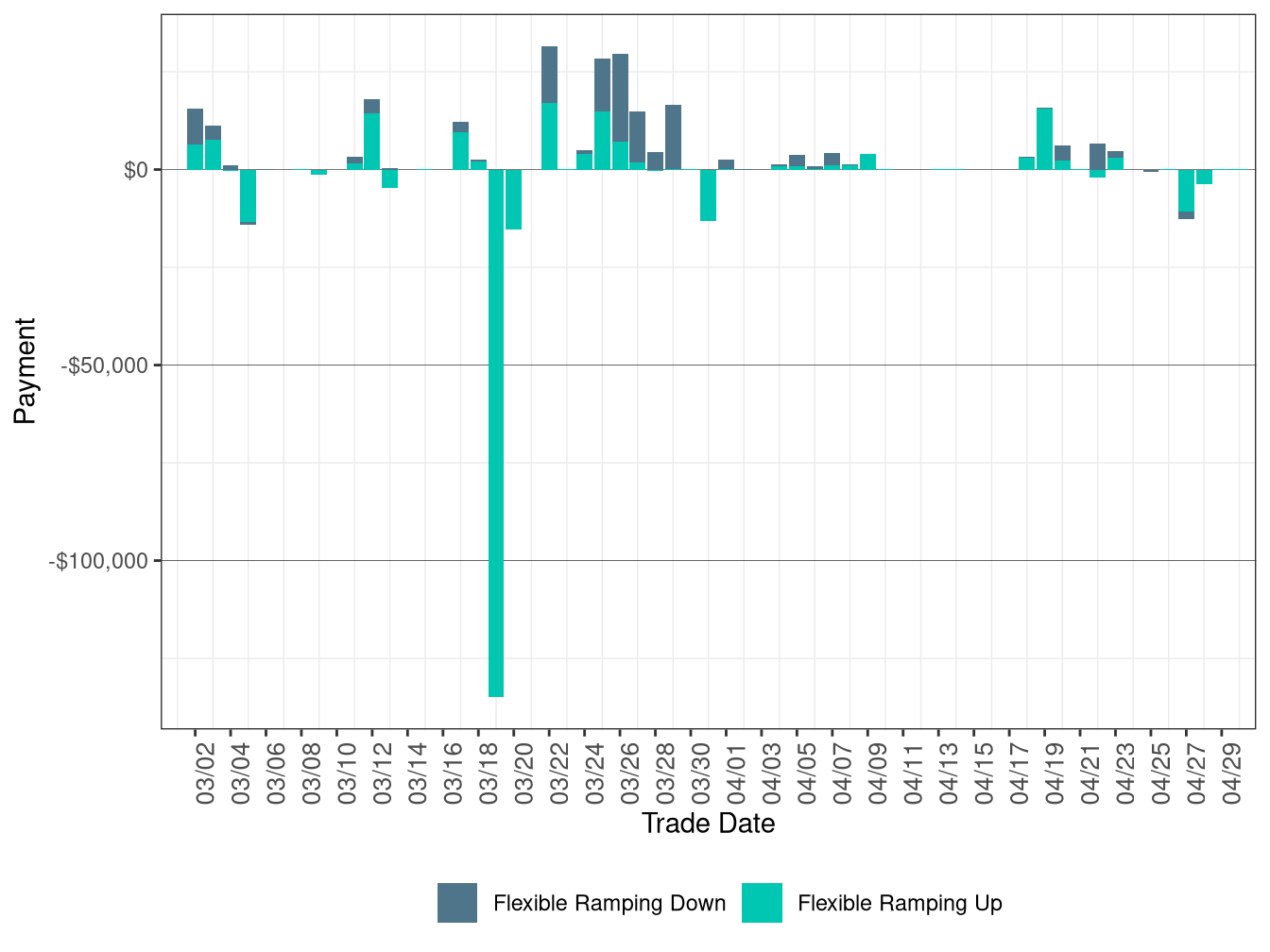 Flexible Ramping Up/Down Uncertainty Payment