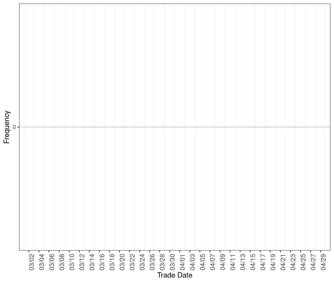 Frequency of RTD Intervals with Excess
