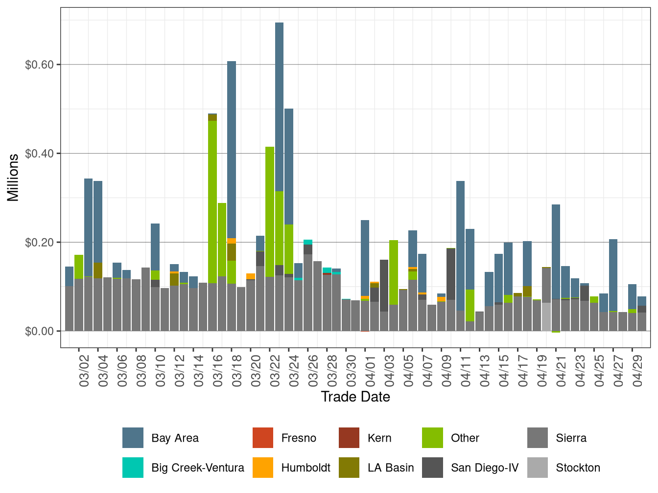 BCR Allocation in IFM by LCR