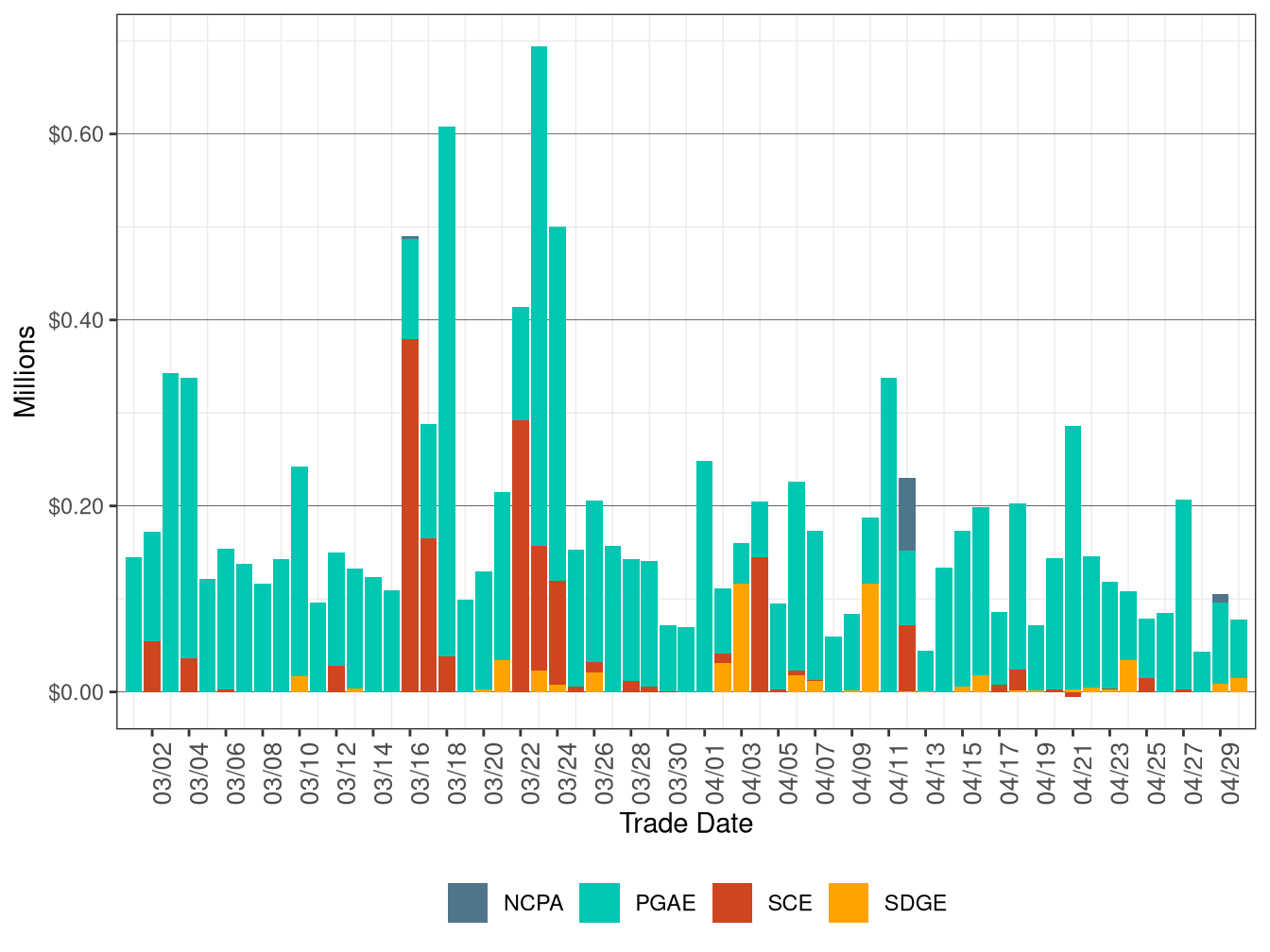 BCR Allocation in IFM by UDC