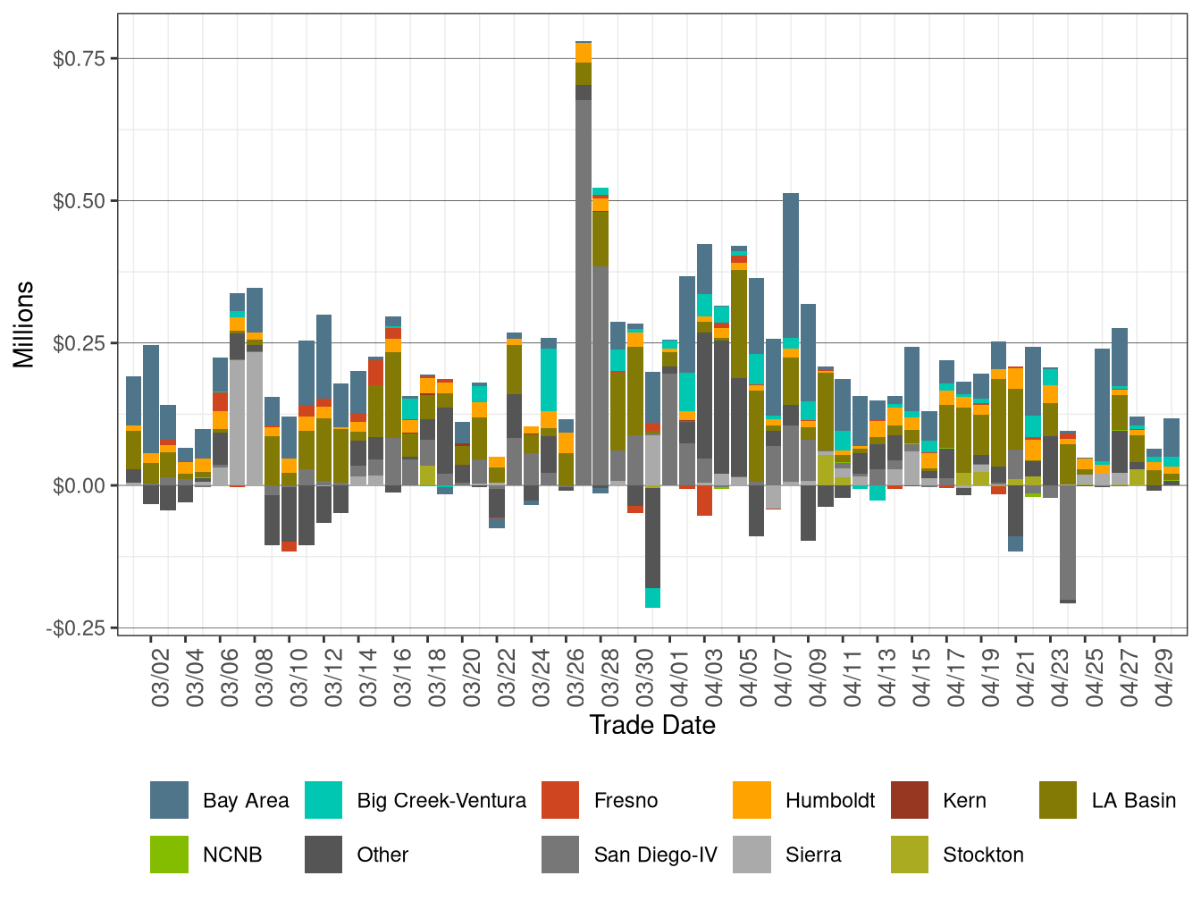 BCR Allocation in RT by LCR