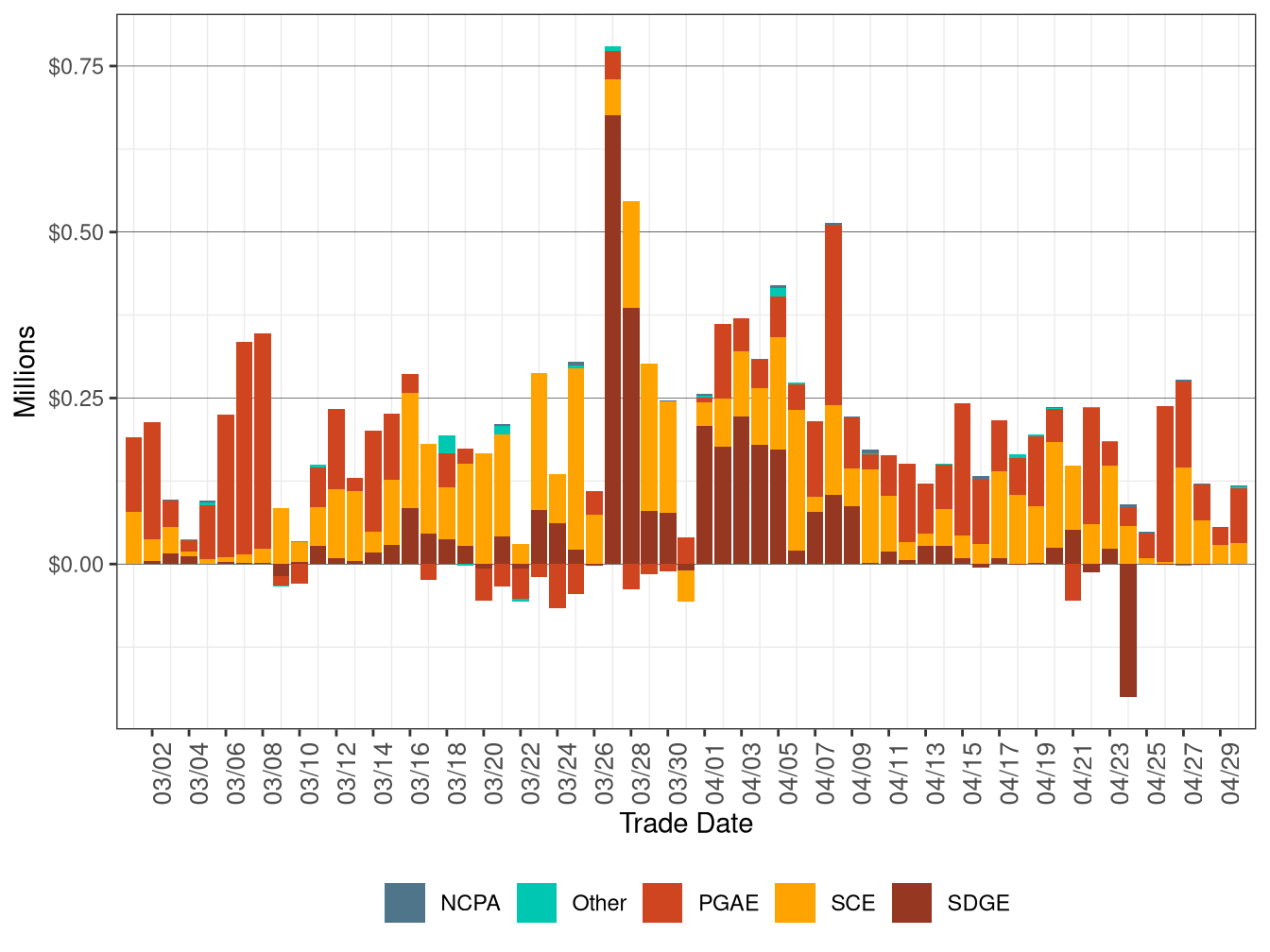 BCR Allocation in RT by UDC