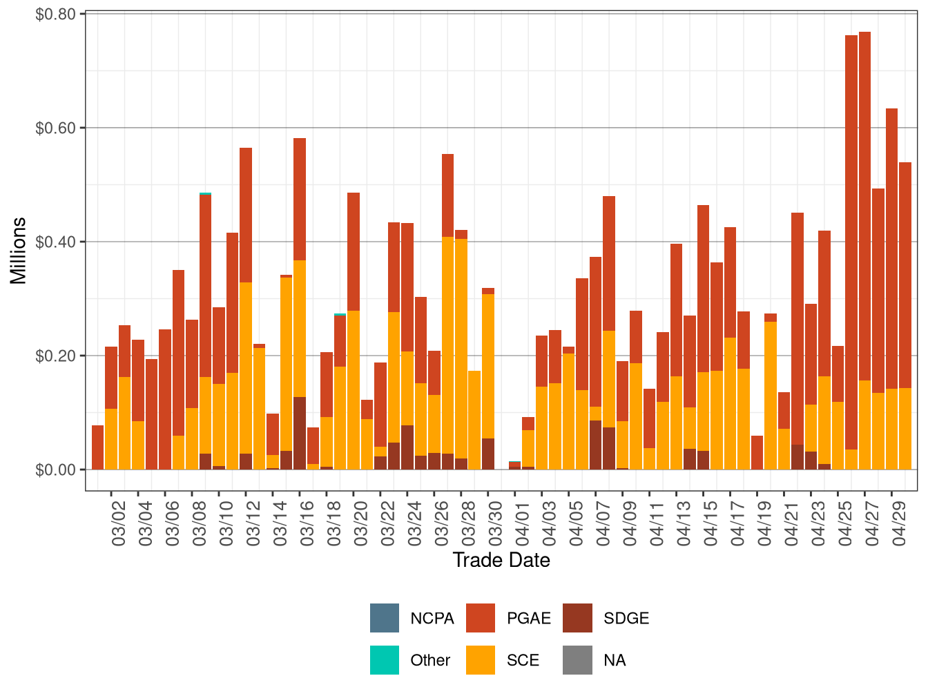 BCR Allocation in RUC by UDC