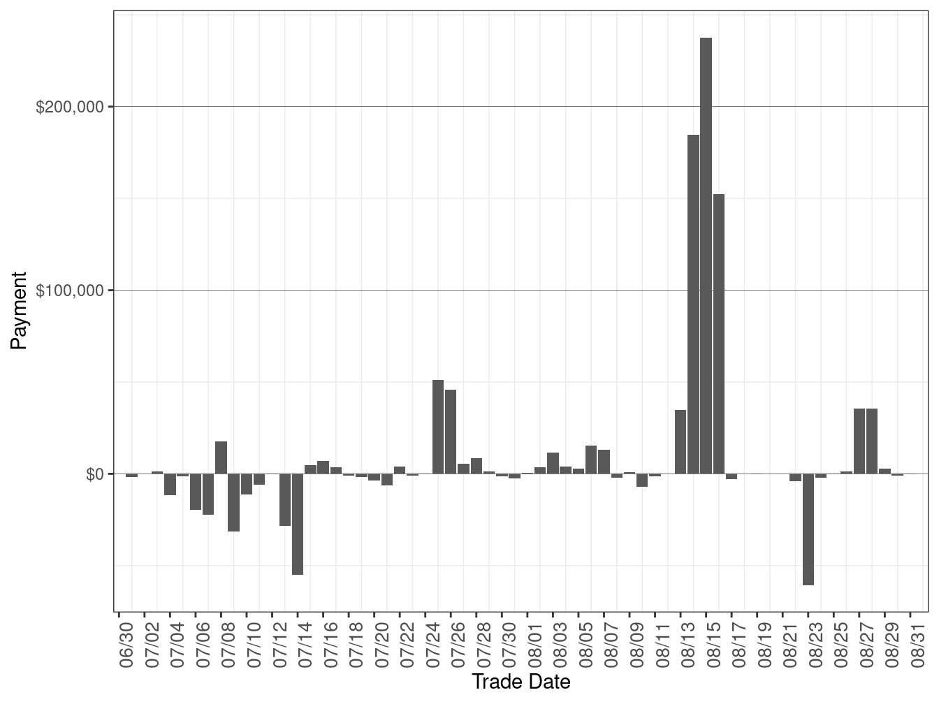 Flexible Ramping Forecast Payment