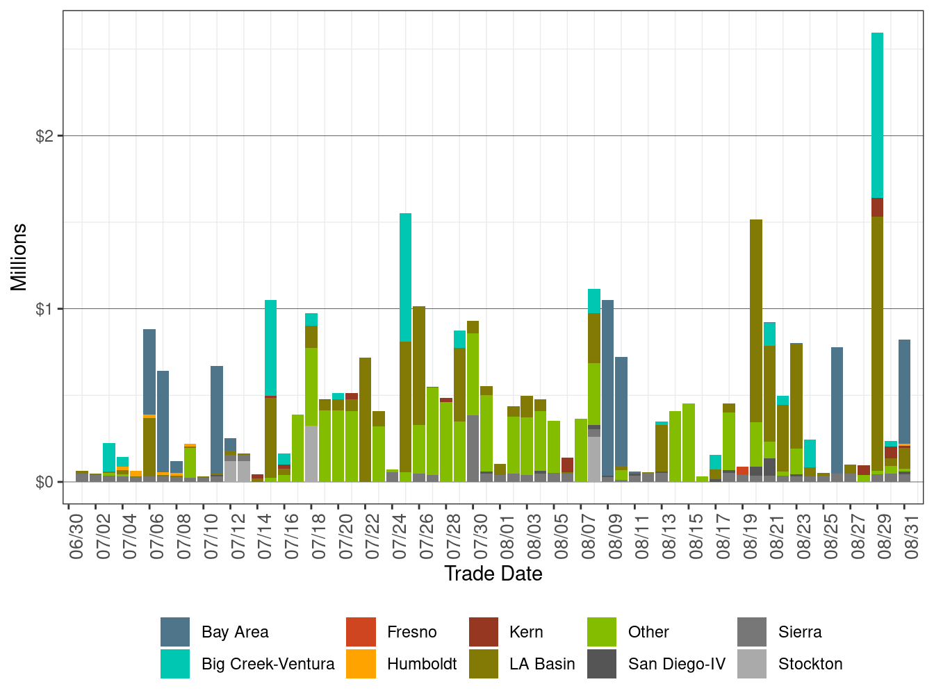BCR Allocation in IFM by LCR