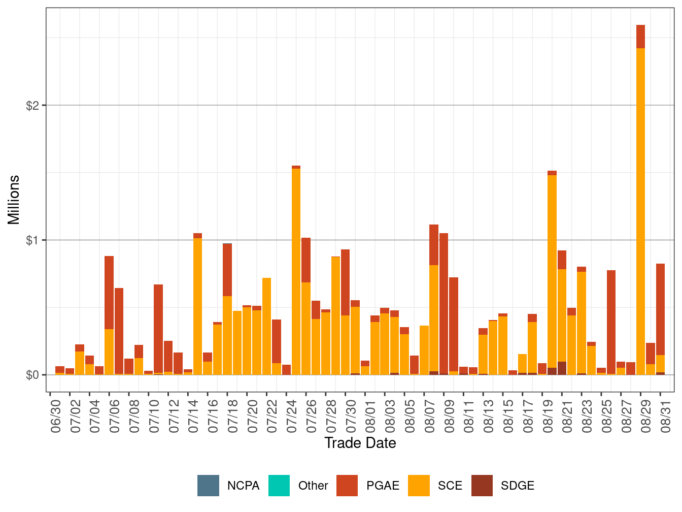 BCR Allocation in IFM by UDC