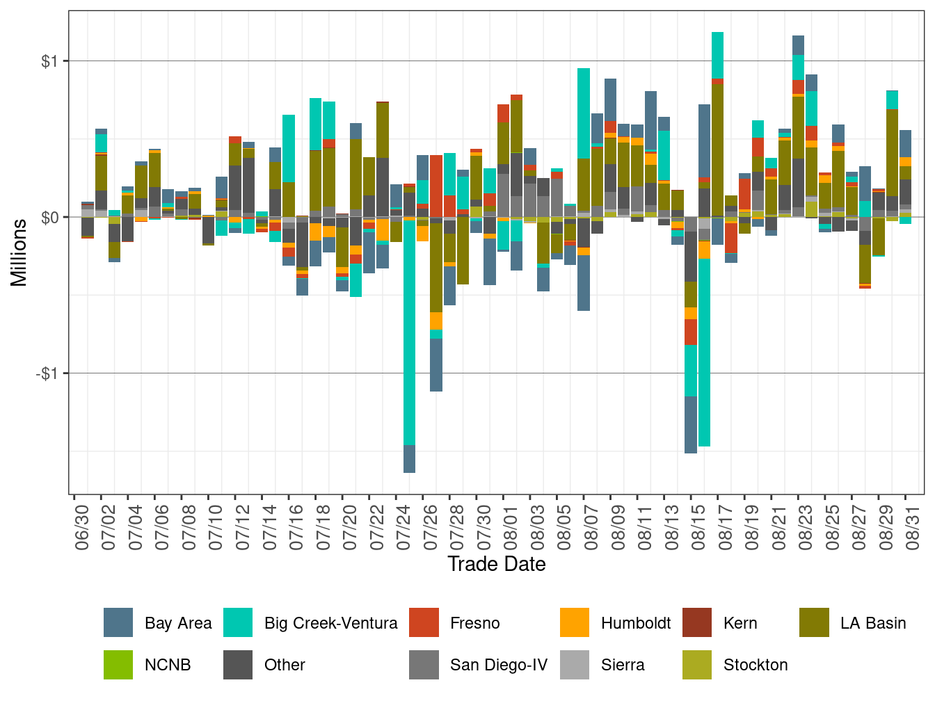 BCR Allocation in RT by LCR
