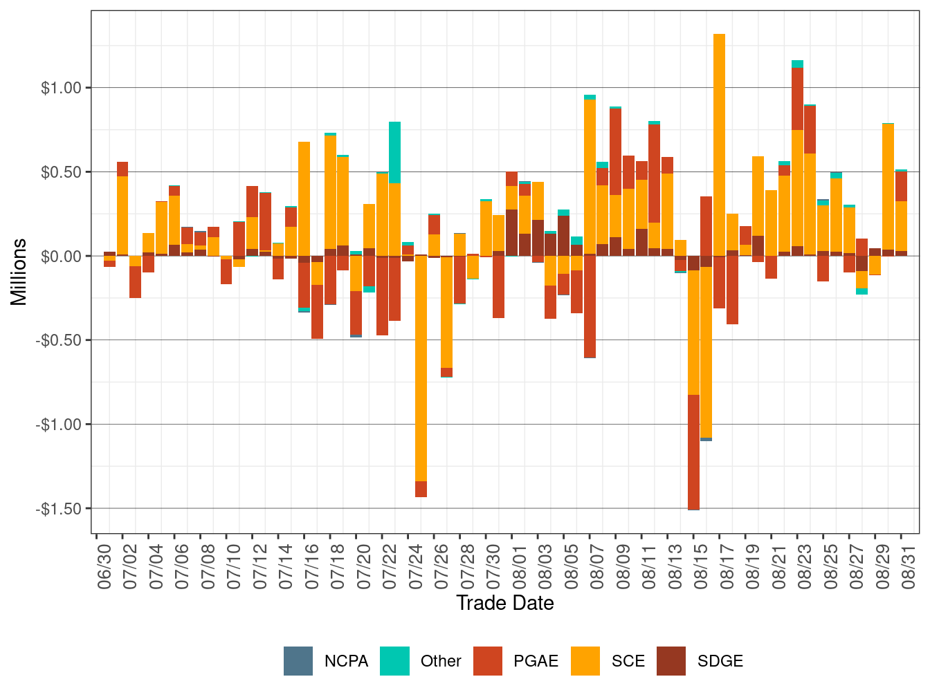 BCR Allocation in RT by UDC