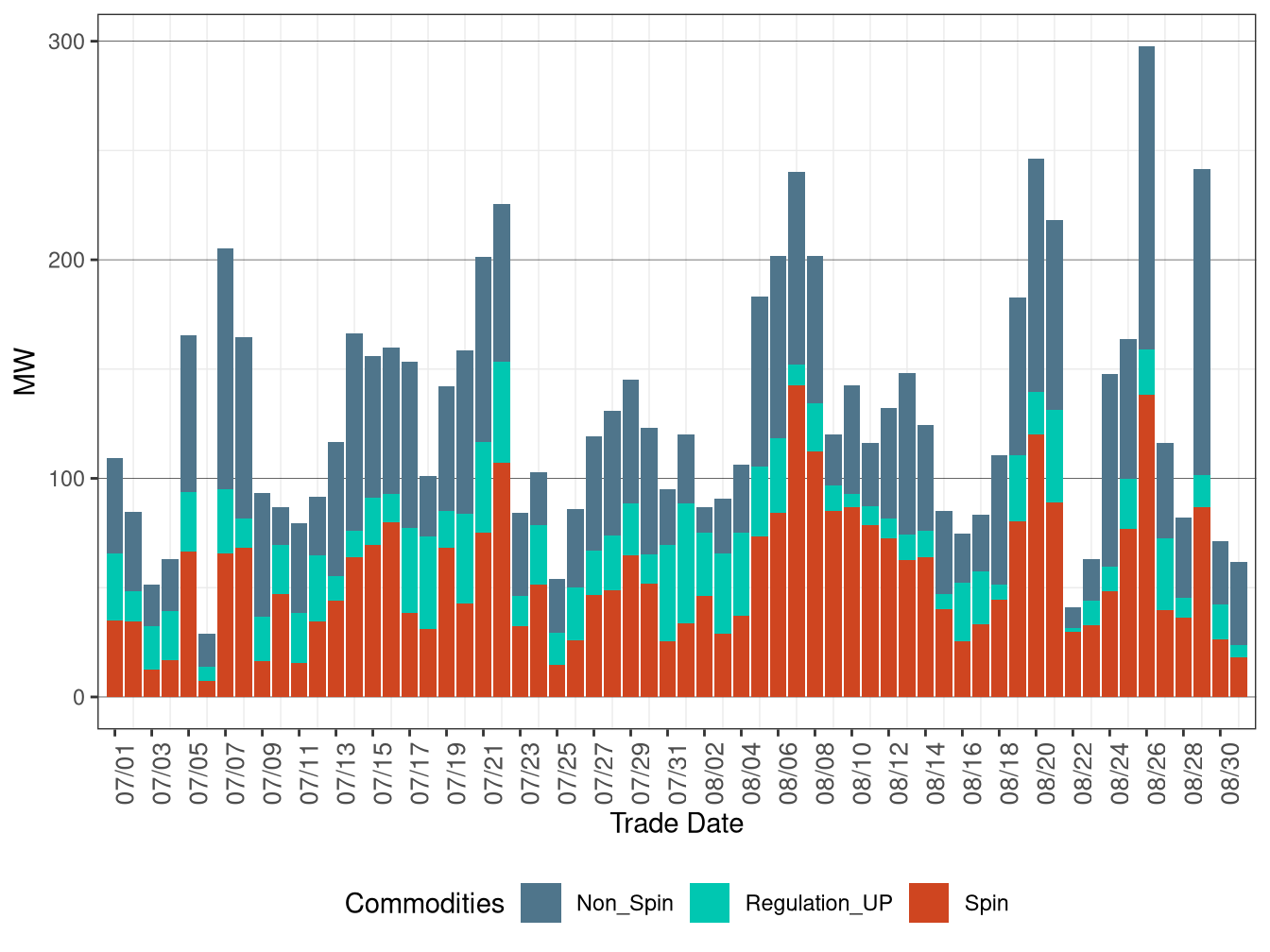 Real-Time (FMM) Average Upward Ancillary Services Procurement