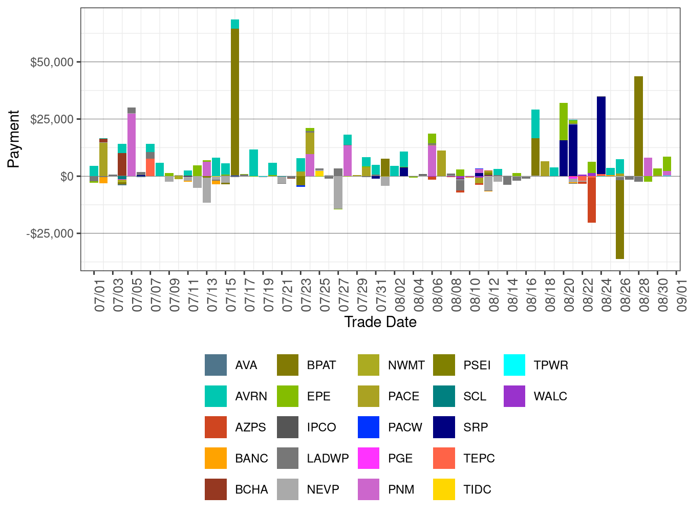 Flexible Ramping Forecast Payment