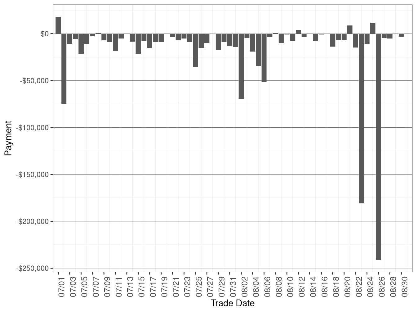 Flexible Ramping Forecast Payment