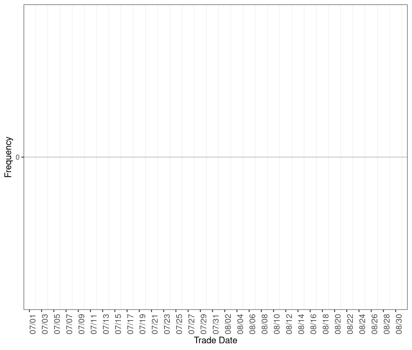 Frequency of RTD Intervals with Excess