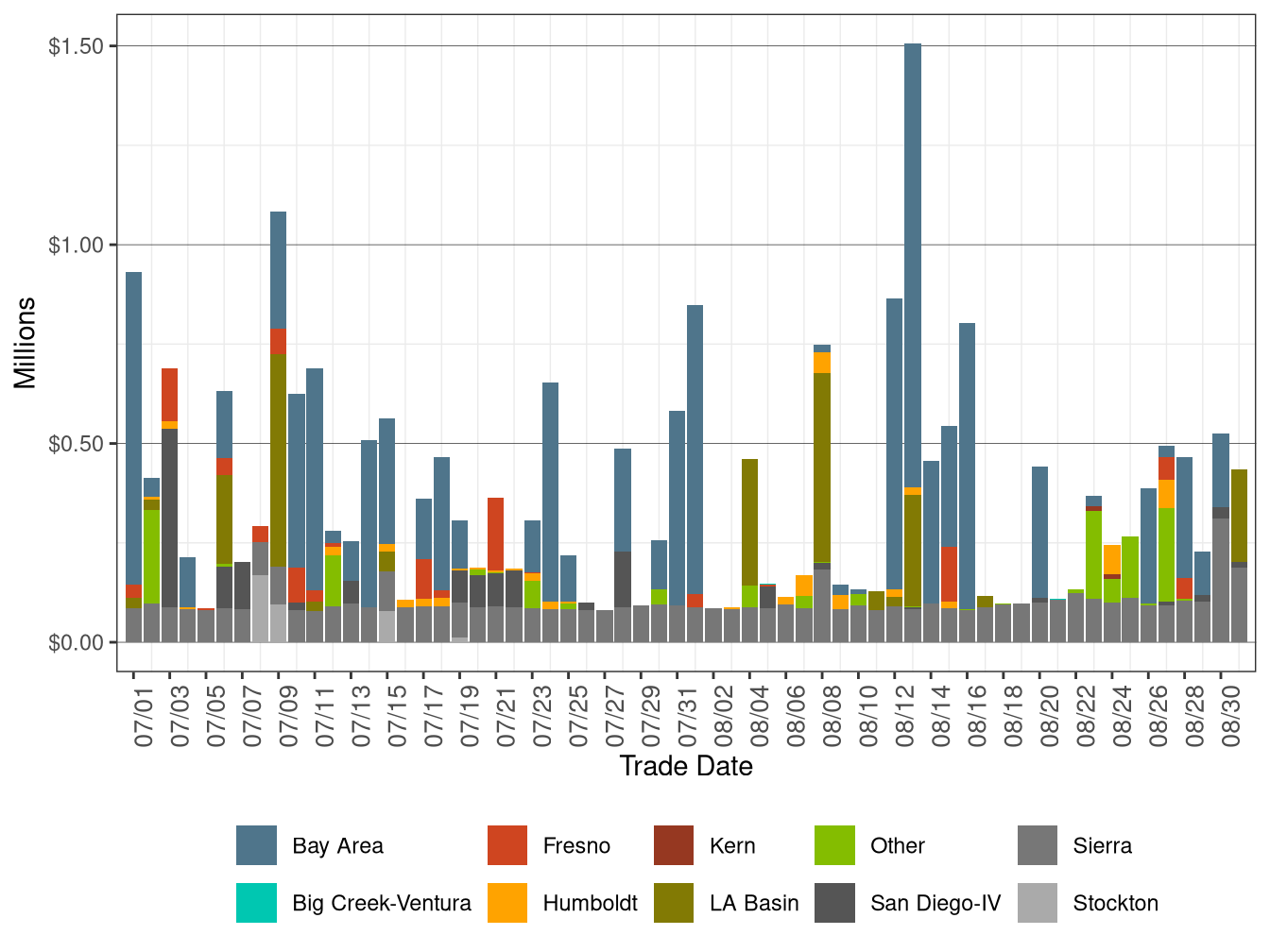 BCR Allocation in IFM by LCR