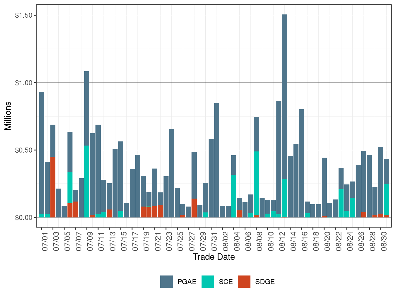 BCR Allocation in IFM by UDC