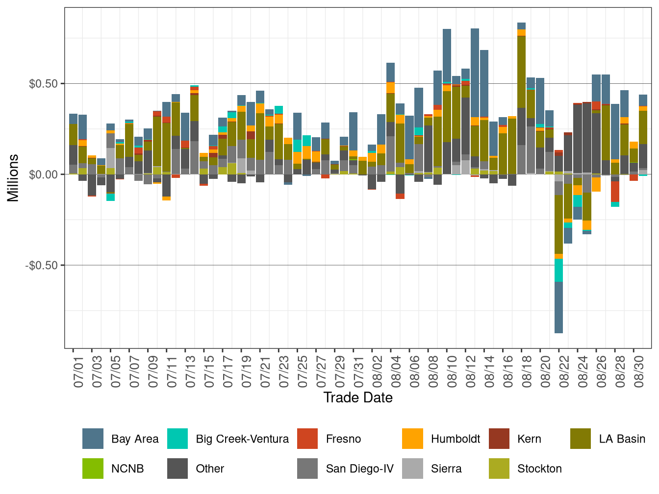 BCR Allocation in RT by LCR