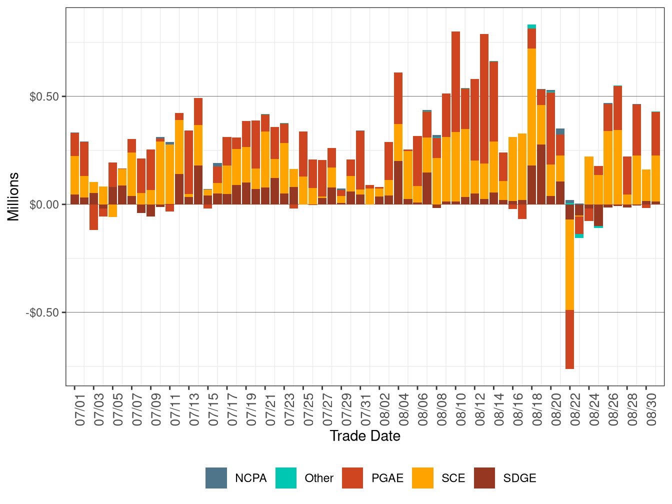 BCR Allocation in RT by UDC