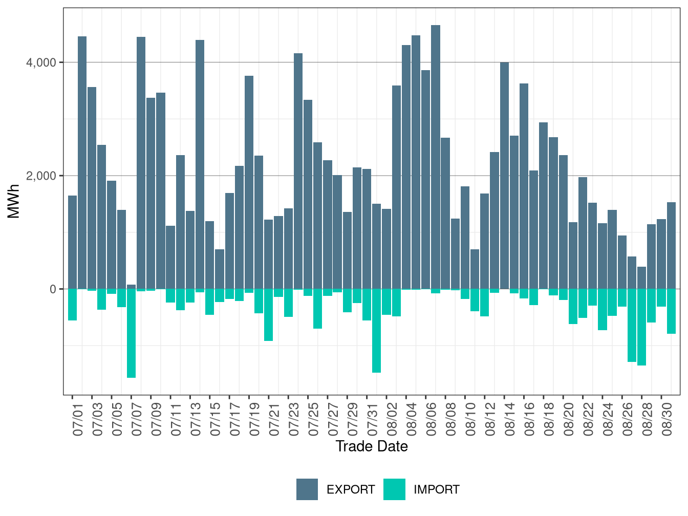WEIM Transfers for AVRN in FMM