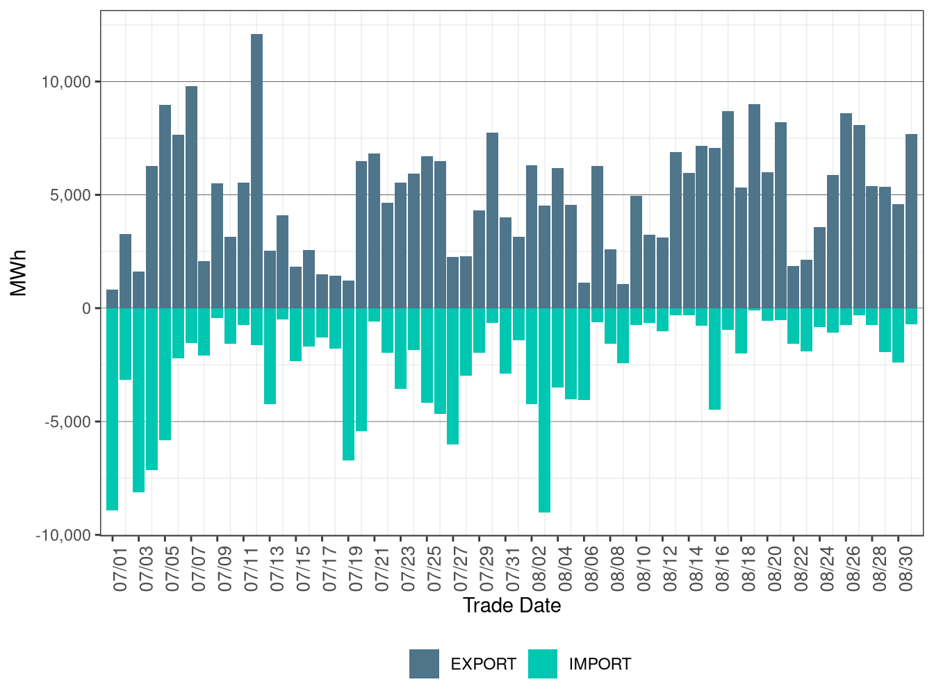 WEIM Transfers for AZPS in FMM