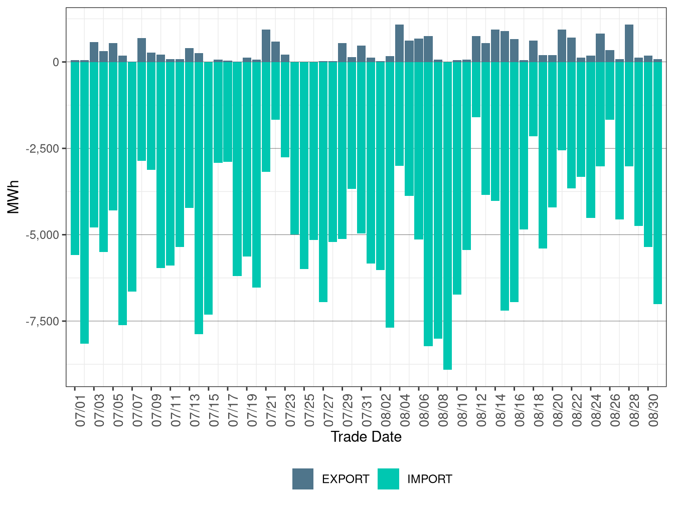 WEIM Transfers for BANC in FMM