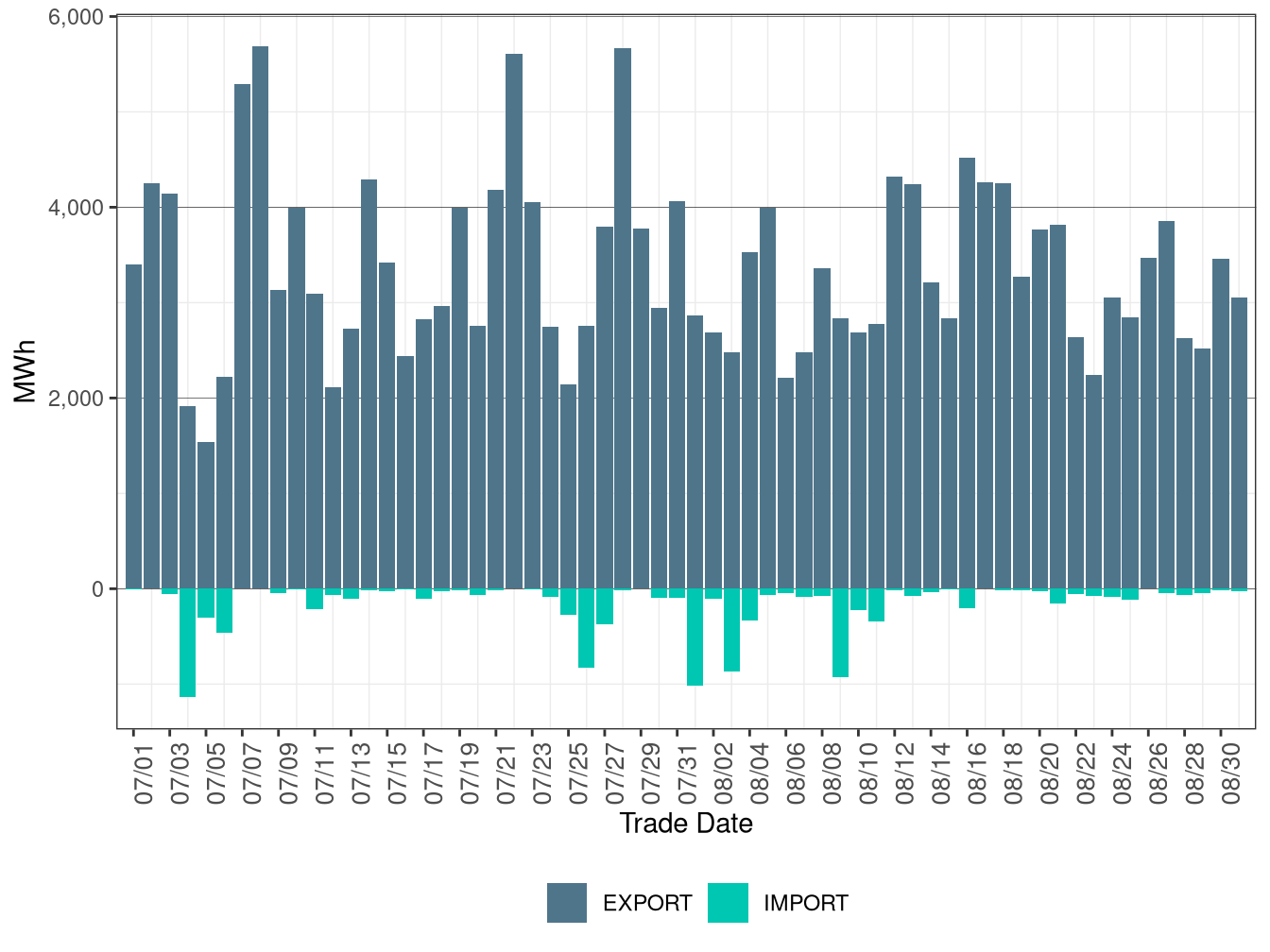 WEIM Transfers for EPE in FMM