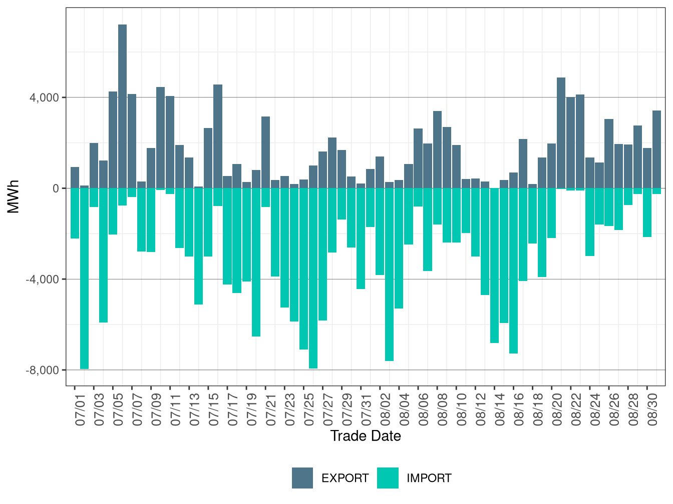 WEIM Transfers for IPCO in RTD