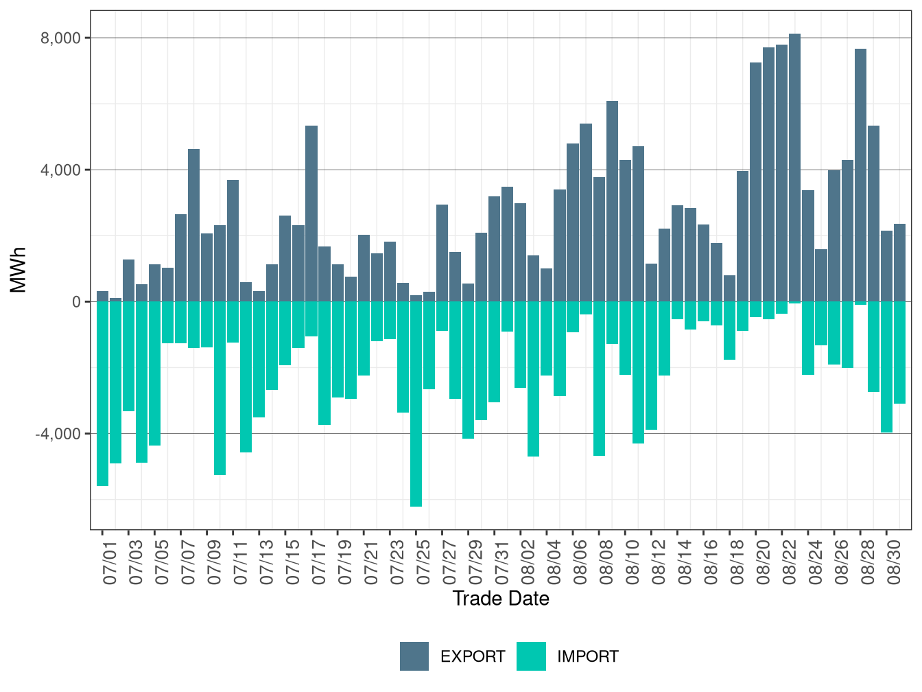WEIM Transfers for LADWP in FMM