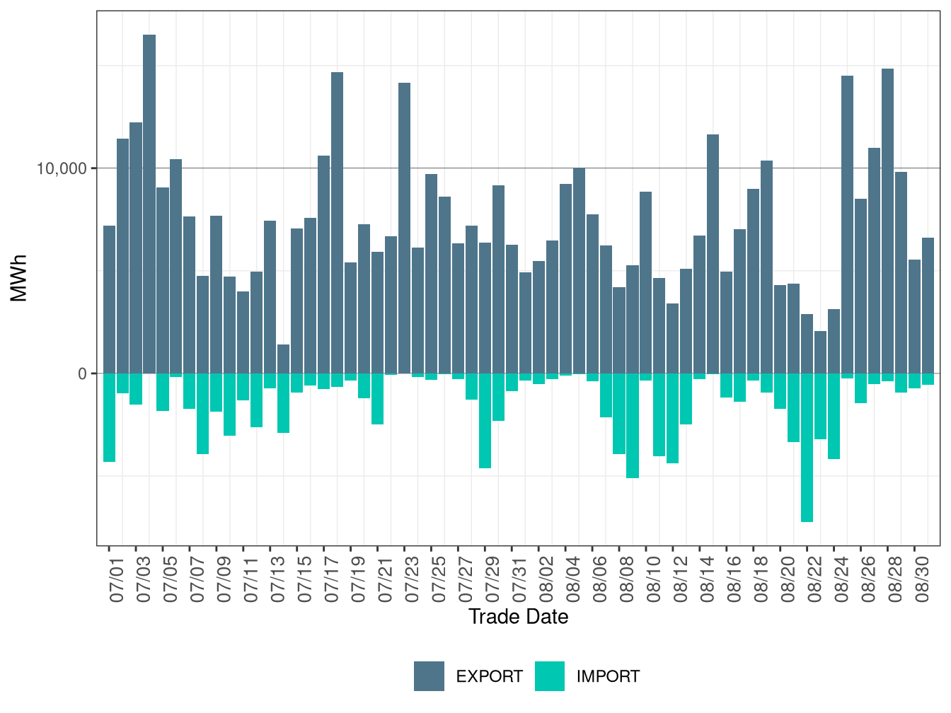 WEIM Transfers for NEVP in RTD