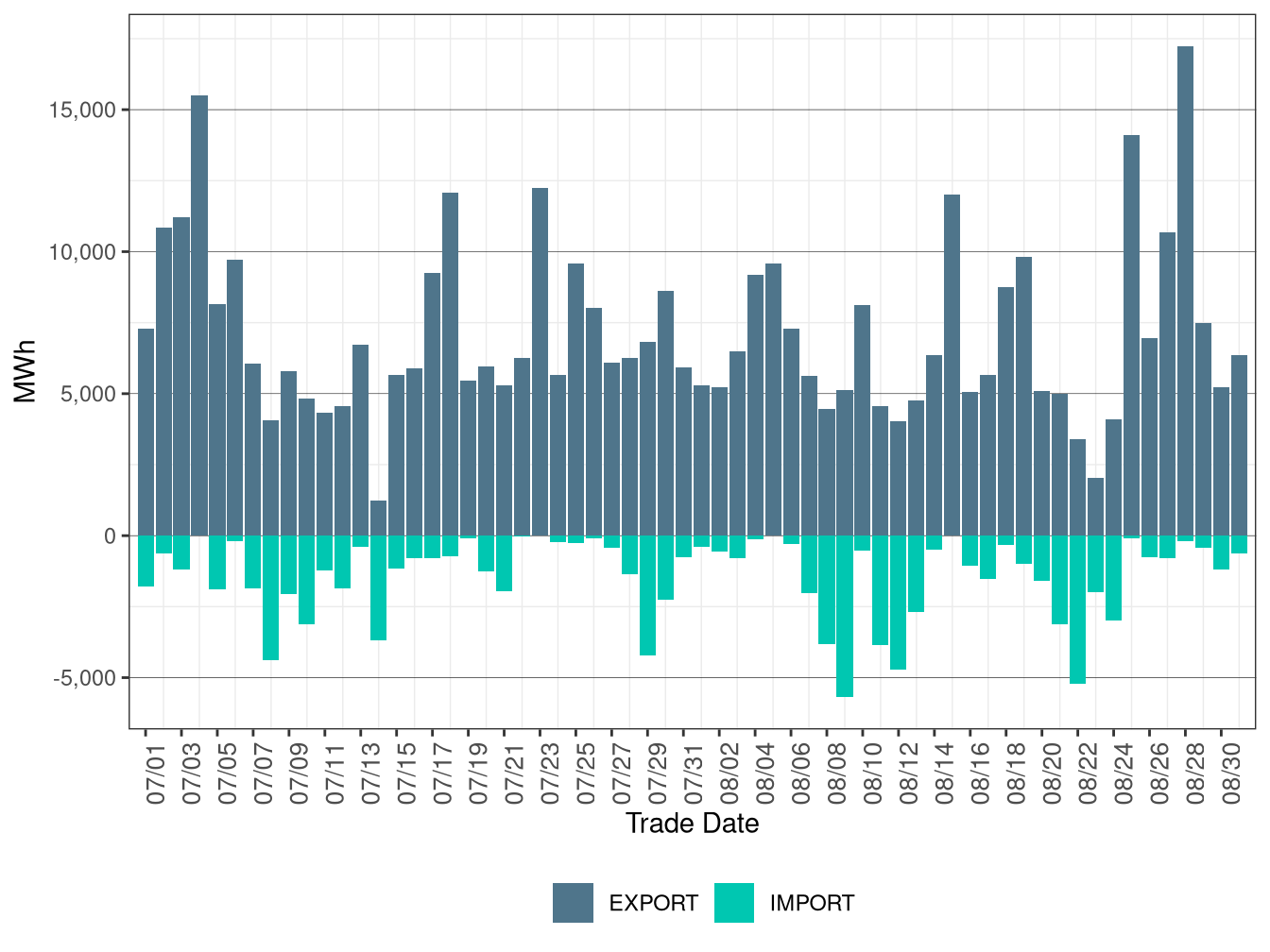 WEIM Transfers for NEVP in FMM