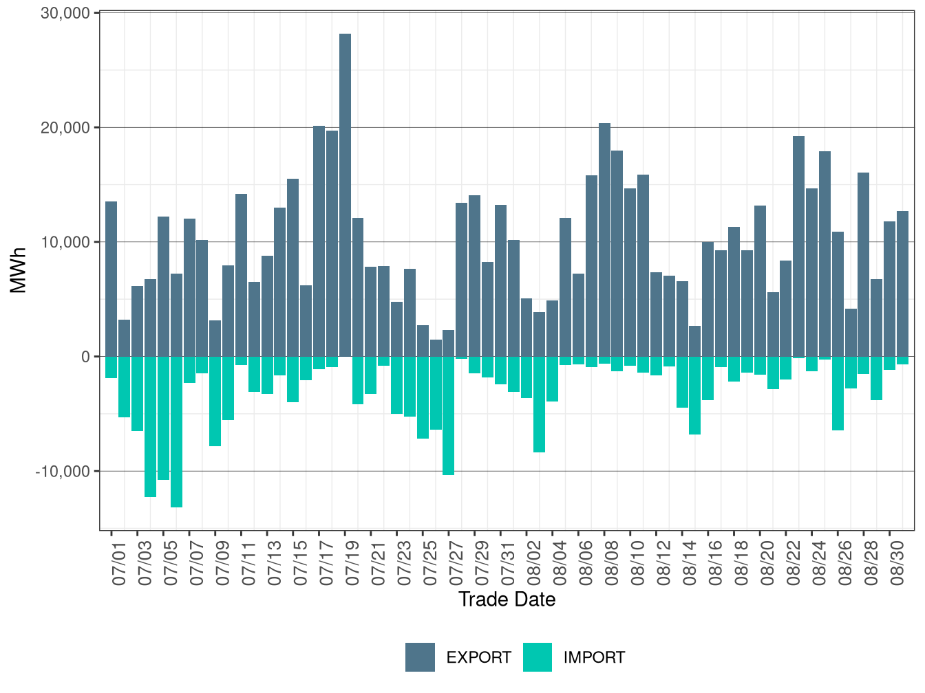WEIM Transfers for PACE in RTD