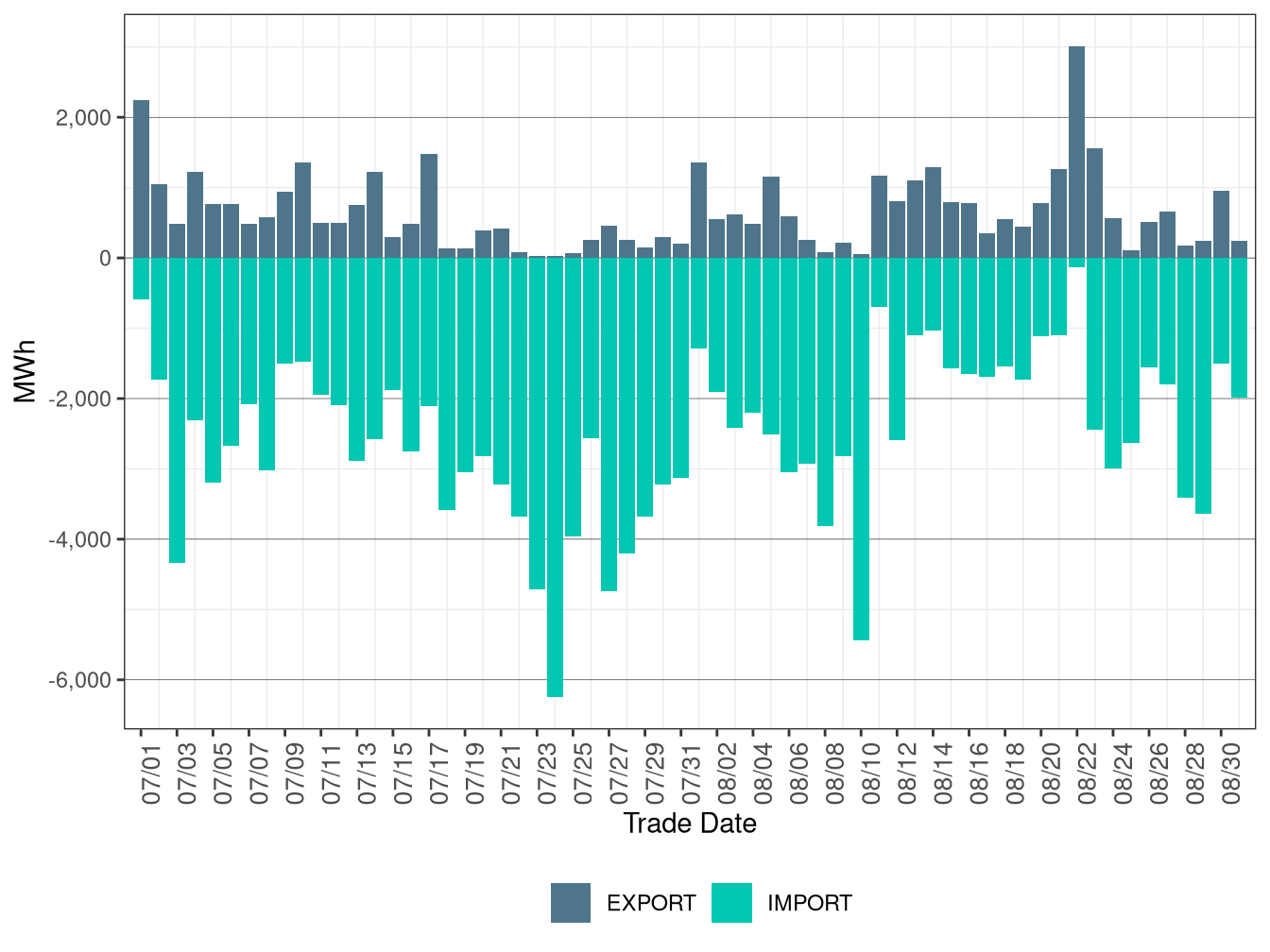 WEIM Transfers for PNM in FMM
