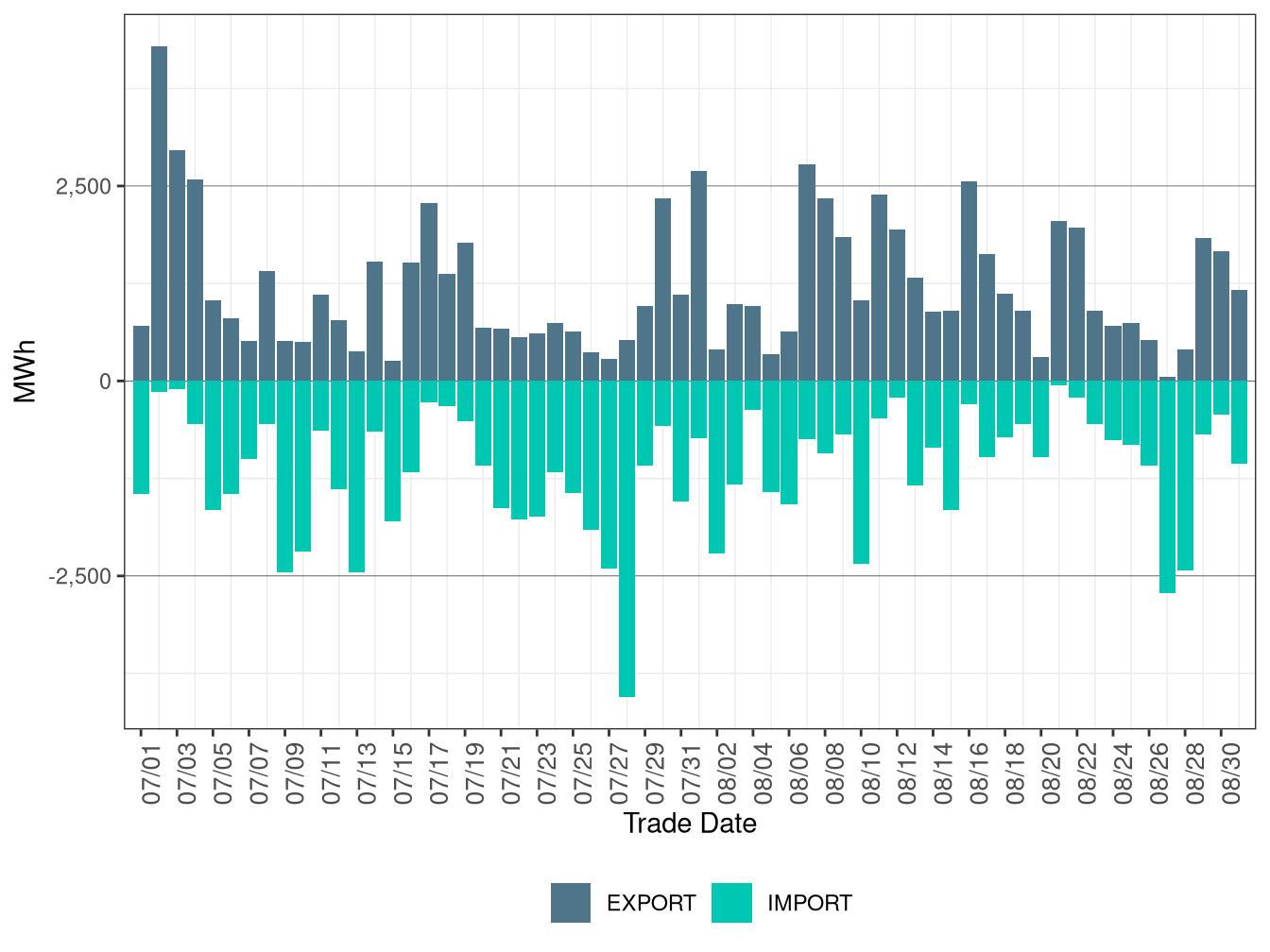 WEIM Transfers for PSEI in FMM