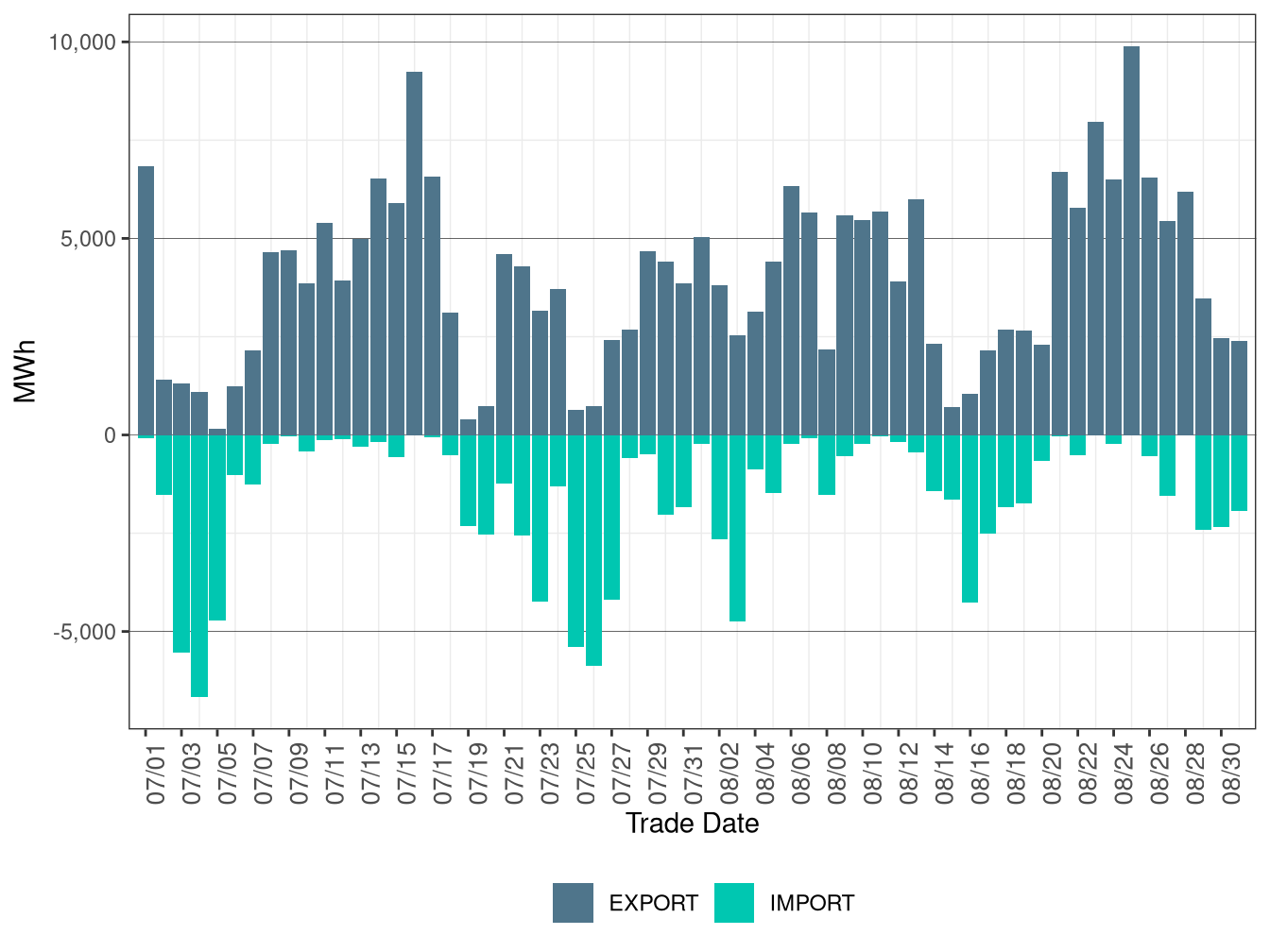 WEIM Transfers for TEP in RTD