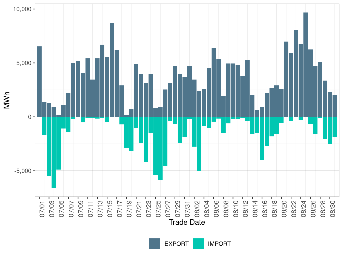 WEIM Transfers for TEPC in FMM