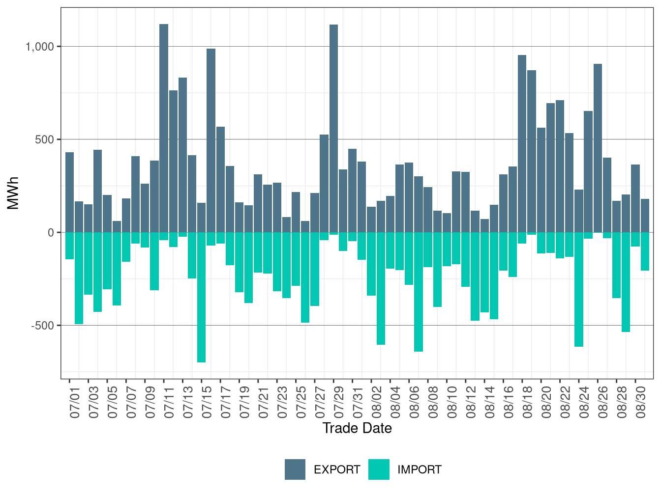 WEIM Transfers for TIDC in FMM